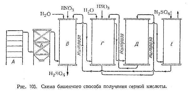 Как кислород, так и сера - ... а) хорошие проводники электрического тока б) типичные восстановители в) хорошо растворимы в воде г) имеют аллотропные модификации