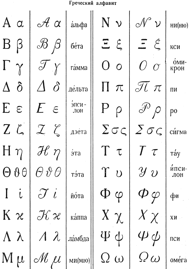 Греческий язык латынь. Греческие цифры. Греческие числительные. Счет на греческом языке. Латинские и грецкие цифры.