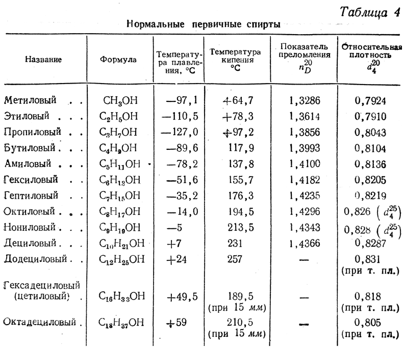Плотность ацетона в кг