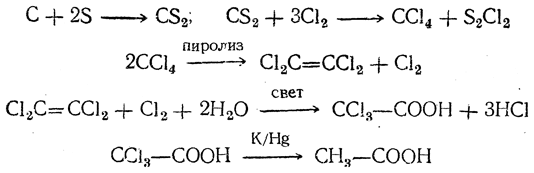 Уксусная кислота zn. Пииролиз уксумной еислоты. Пиролиз уксусной кислоты. Уксусная кислота + хлор 2. Как из уксусной кислоты получить метан.