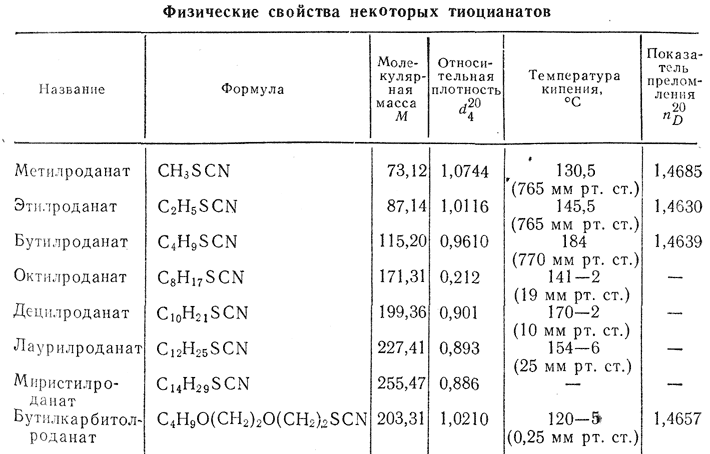 Сульфат железа 3 роданид калия. Неорганические тиоцианаты. Произведение растворимости роданида серебра. Тиоцианат бензола. Растворимость роданида серебра.